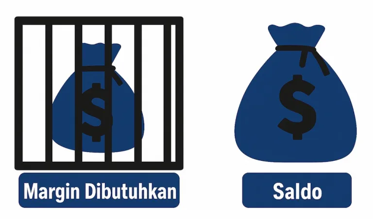 Apa itu margin trading