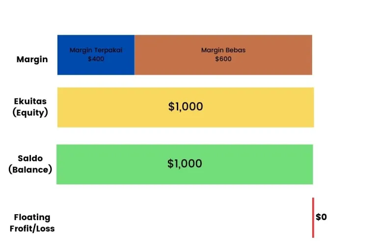 Cara menghitung margin