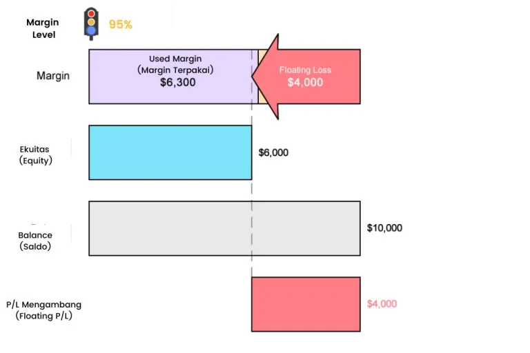 Trading GBP/USD