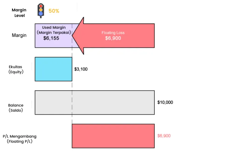 Trading dengan GBP/USD