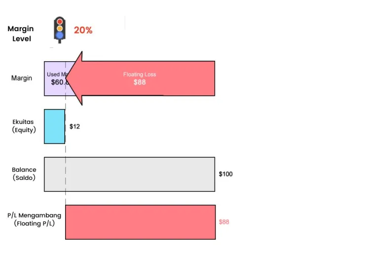 Trading dengan EUR/USD