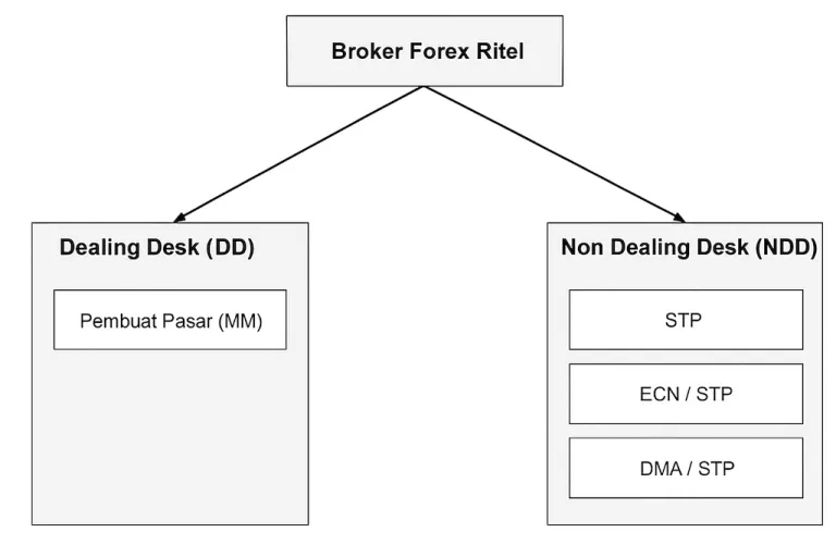 Cara memilih broker forex