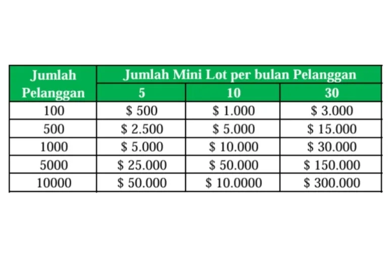 Contoh Perhitungan Markup Spread