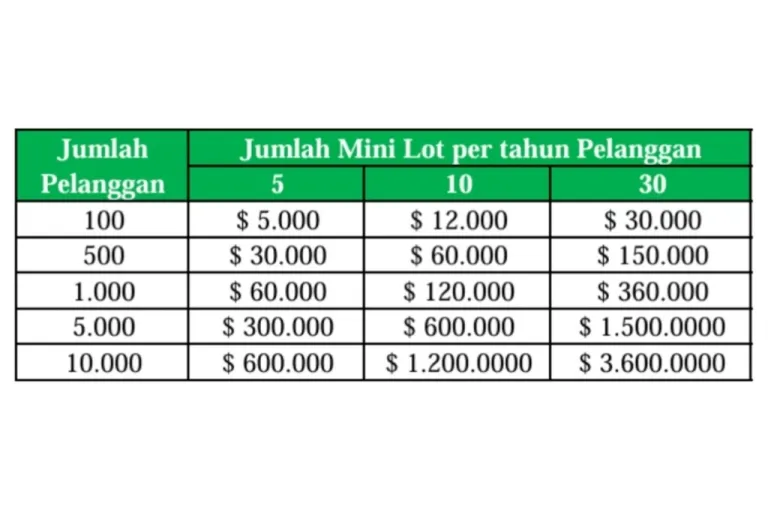 Cara Broker A Book Mendapat Keuntungan