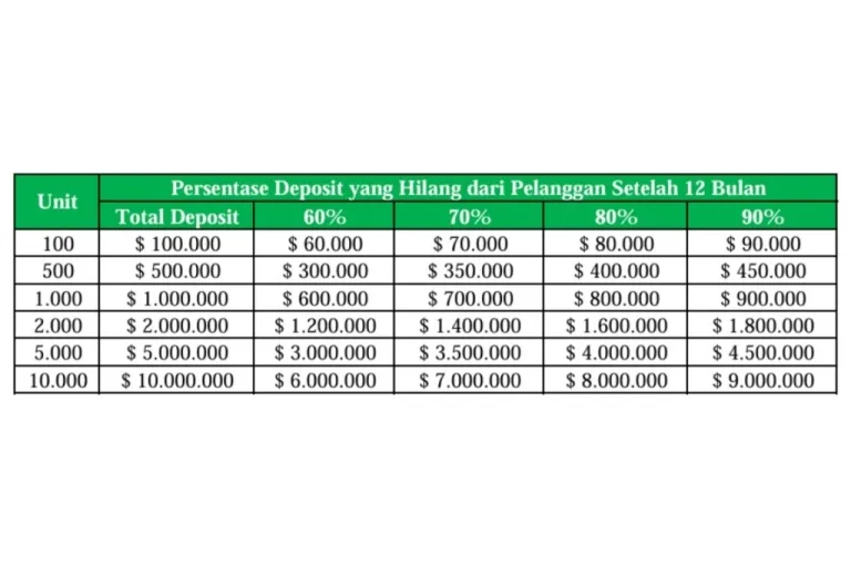 Bagaimana Broker B-Book Menghasilkan Uang