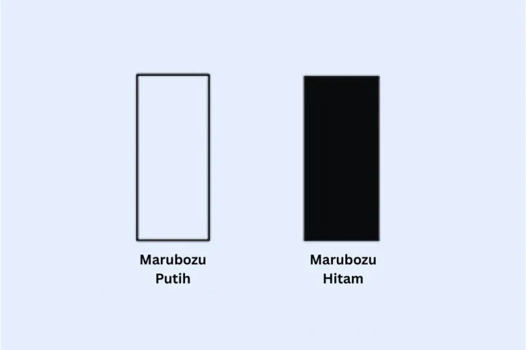 Marubozu