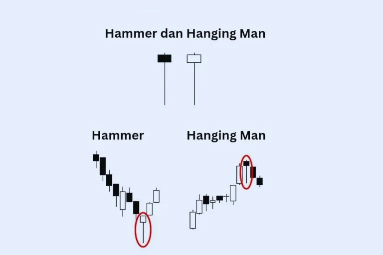 Hammer dan Hanging Man