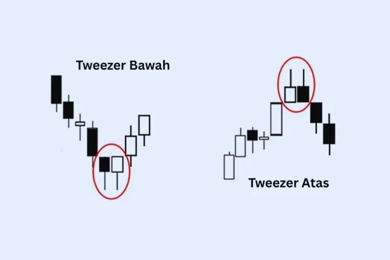 Tweezer Bawah dan Tweezer Atas