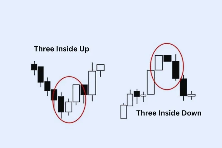 Three Inside Up dan Down