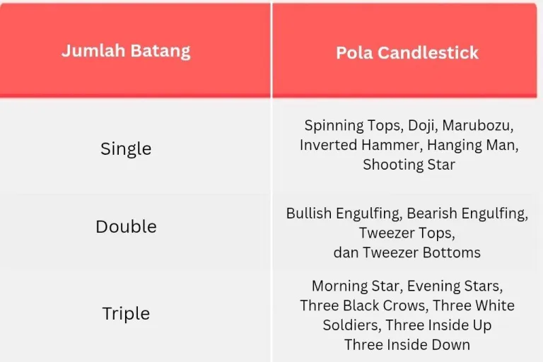 Jenis pola candlestick Jepang