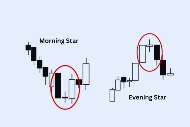 Pola Candlestick Morning Stars