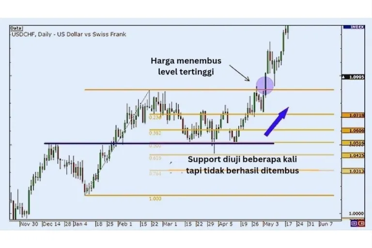 Fibonacci extensions