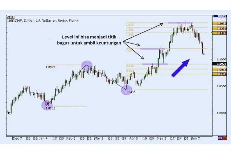 Alat Fibonacci extension