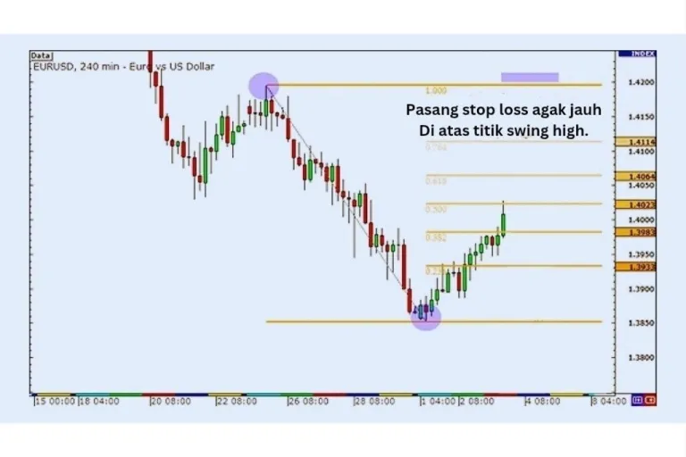 Metode penempatan stop