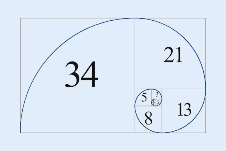 Rangkuman Lengkap Trading Fibonacci