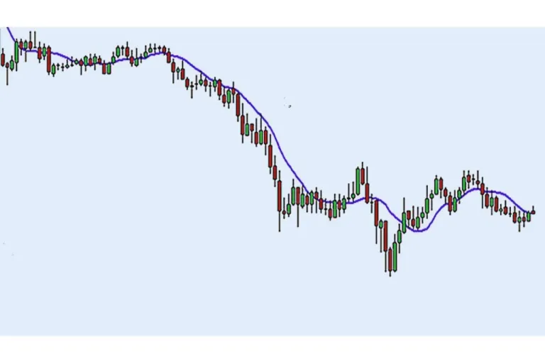 Apa Itu Moving Averages?