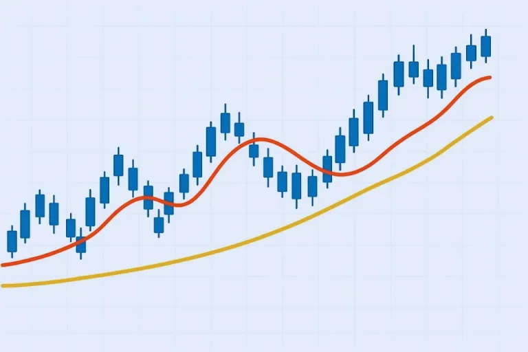 Apa fungsi moving average