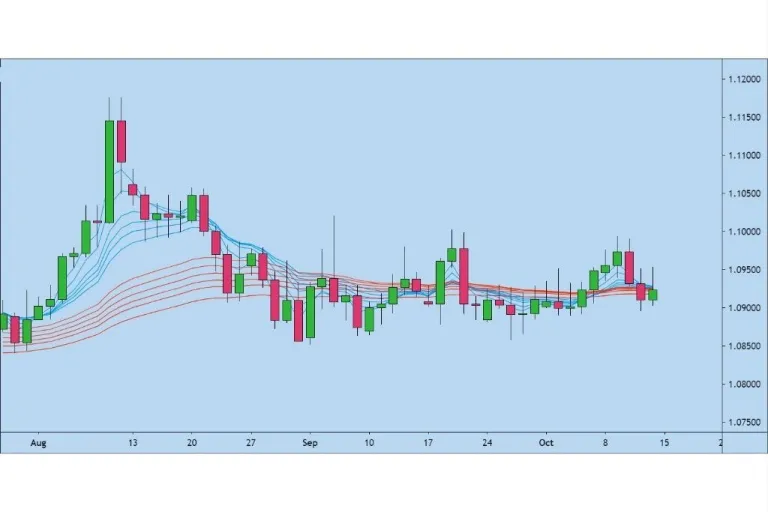 Sinyal buy sell GMMA