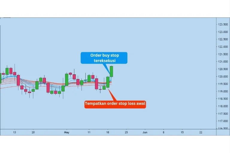 bagaimana membaca kekuatan tren dengan GMMA