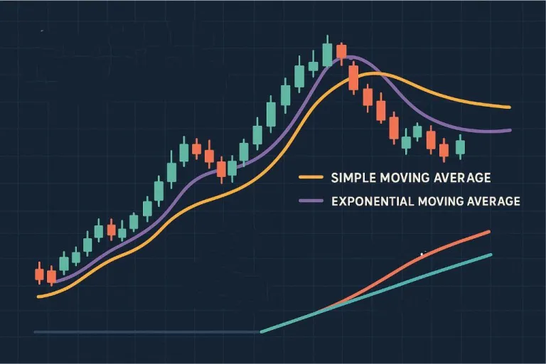Cara menggunakan moving average untuk membaca tren
