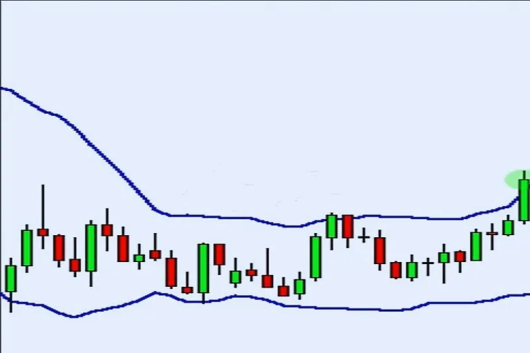 Bollinger Bands