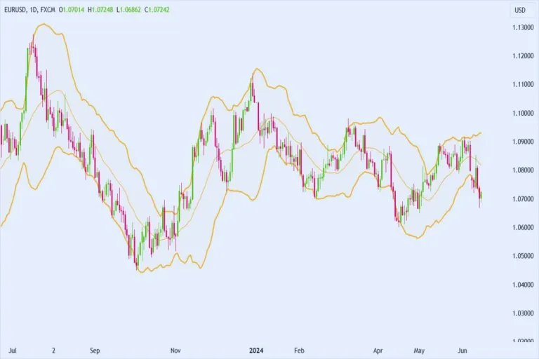 Indikator tren forex