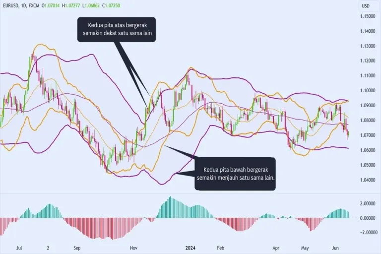 Cara membaca indikator BB Trend