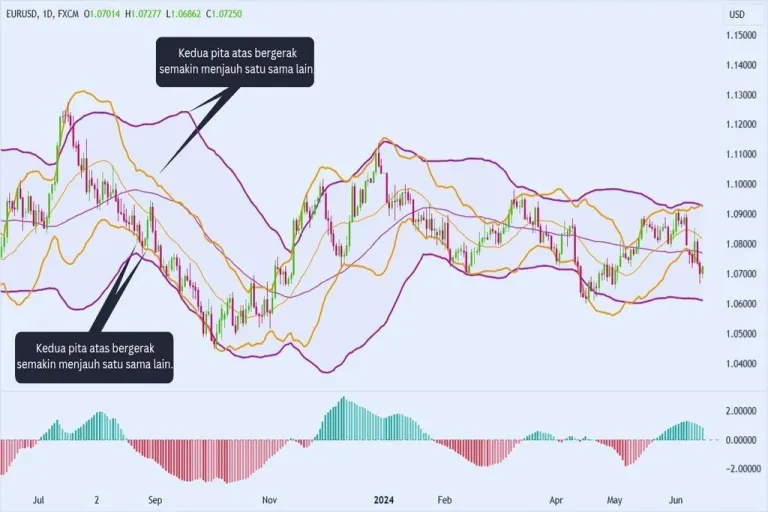 Cara menggunakan BB Trend untuk trading