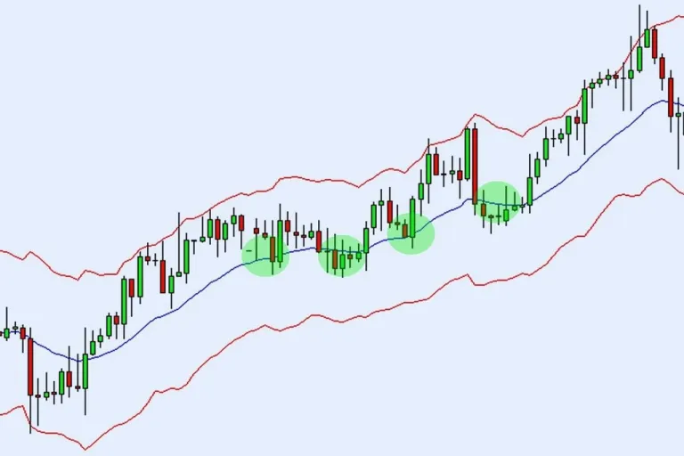 Keltner Channel vs Bollinger Bands