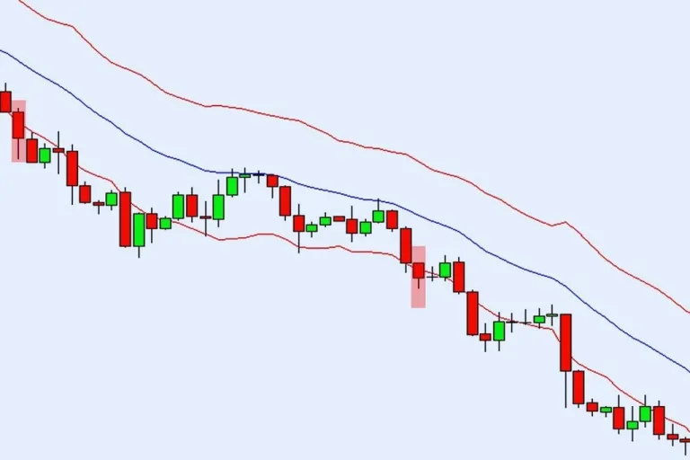 Strategi breakout dengan Keltner Channel