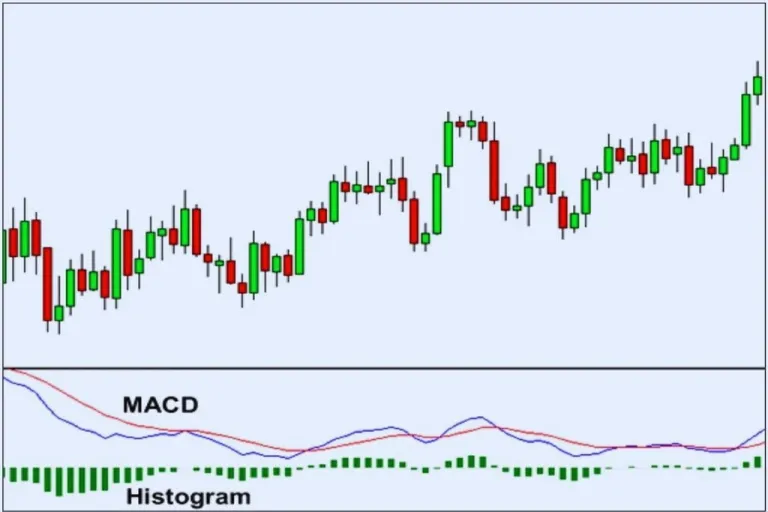 Cara trading forex menggunakan MACD