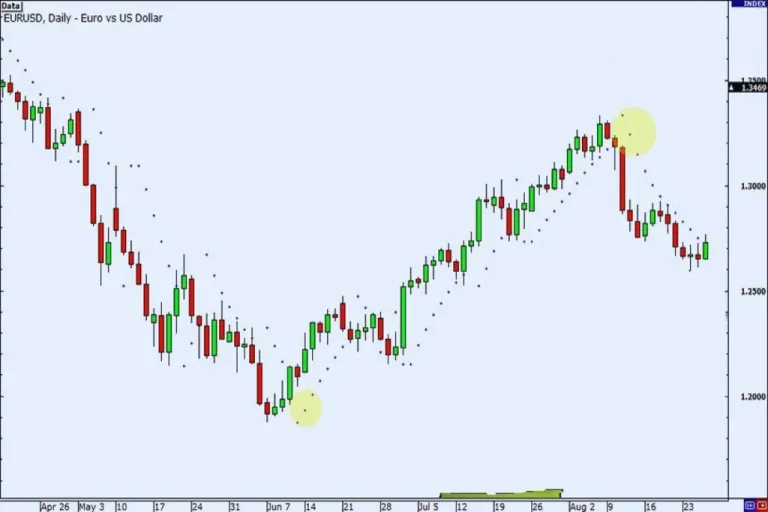 ontoh parabolic sar dalam trading forex
