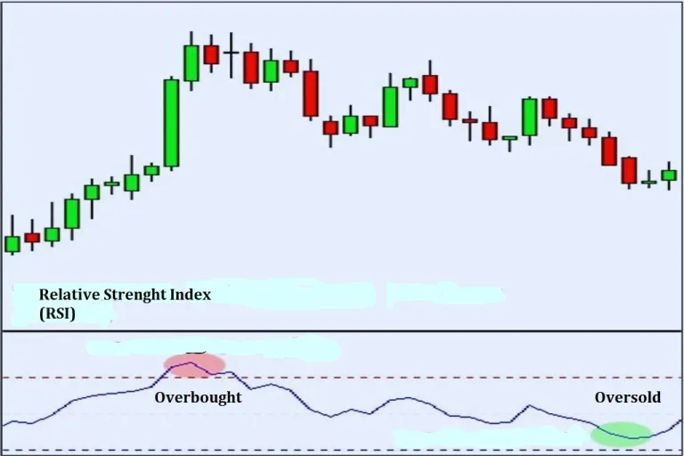 relative strength index indikator forex