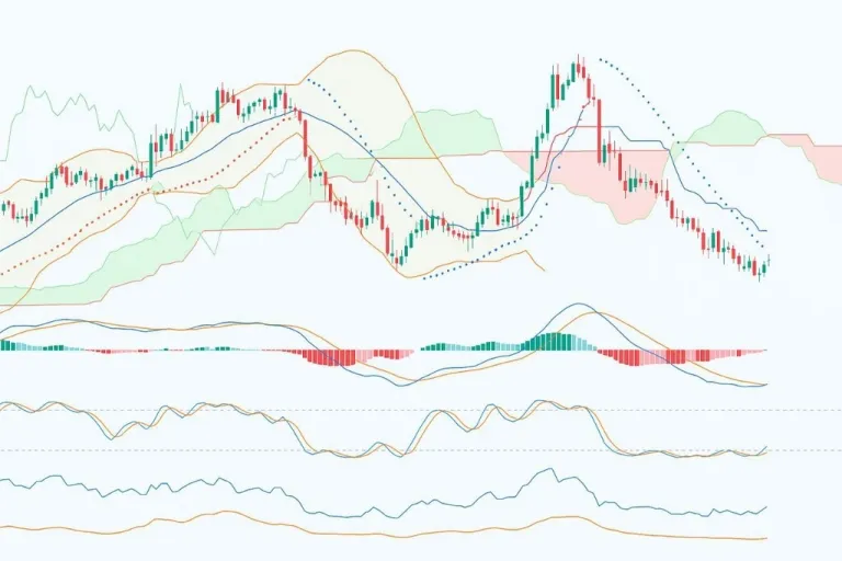 Penjelasan indikator teknikal forex untuk pemula