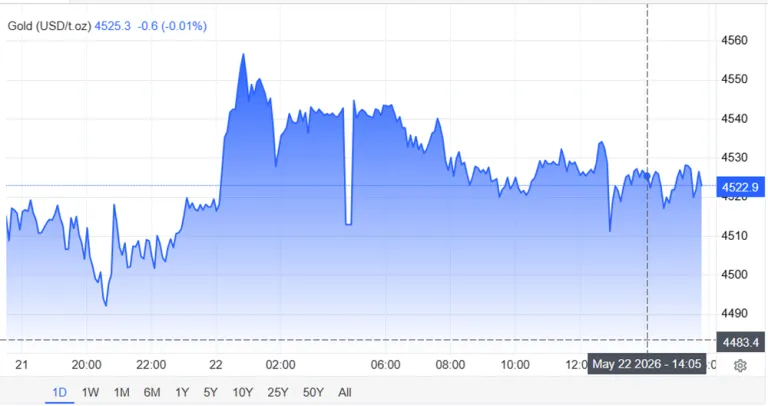 "emas grafik emas 22 mei 2026