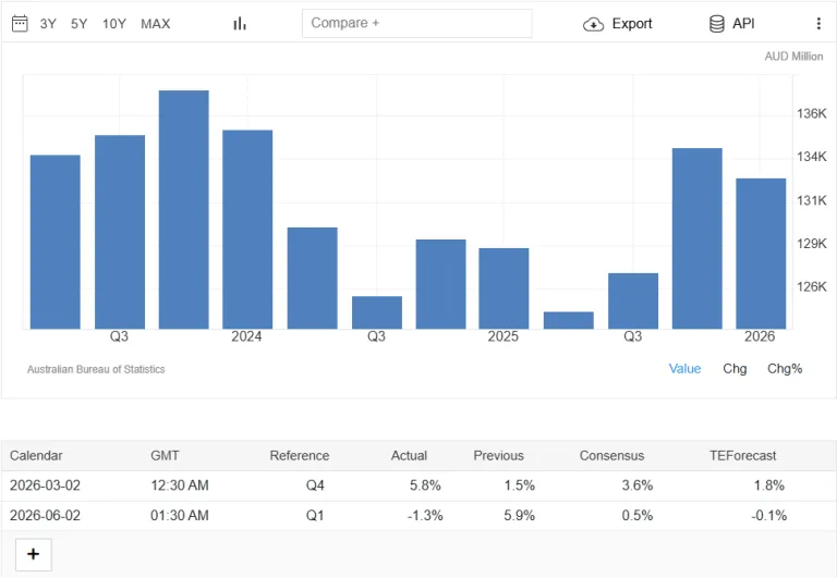 "laba grafik laba korporasi australia