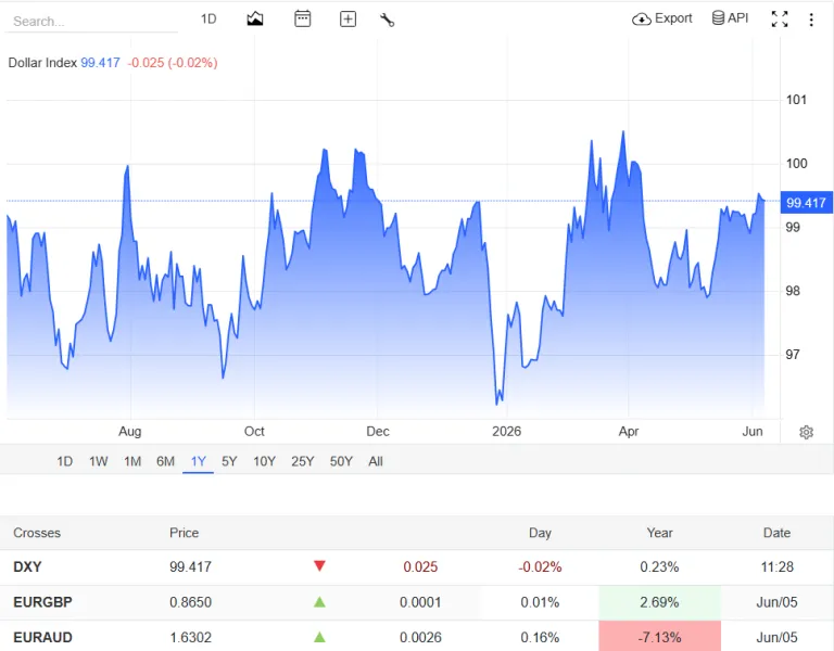 "Grafik Grafik Dolar AS Hari Ini