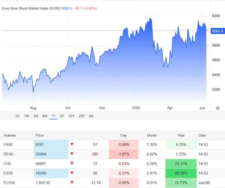 grafik harga eur/usd hari ini