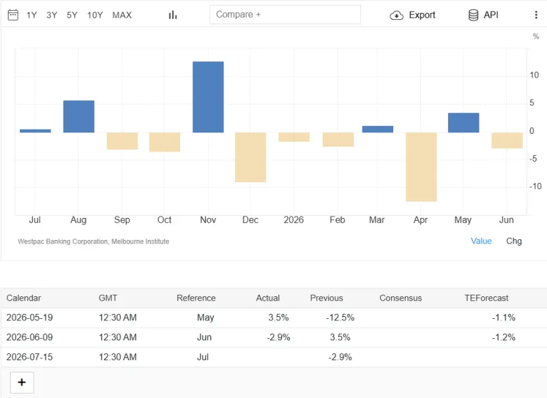 data suku bunga australia