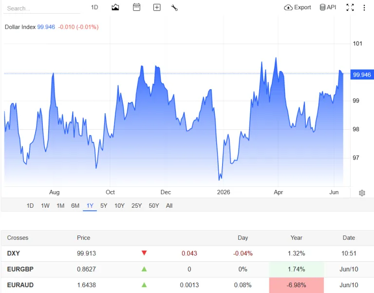 grafik harga dollar AS hari ini