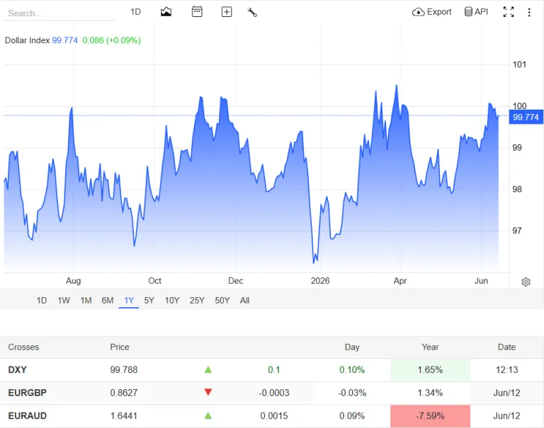 "harga Grafik Dolar AS Hari Ini
