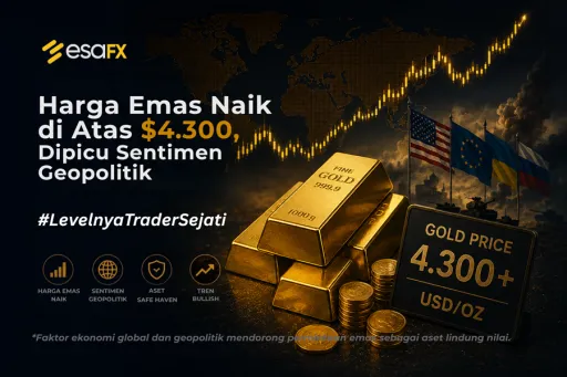 Harga Emas Naik di Atas US$4.300, Dipicu Sentimen Geopolitik thumbnail Harga Emas Naik di Atas US$4.300, Dipicu Sentimen Geopolitik thumbnail