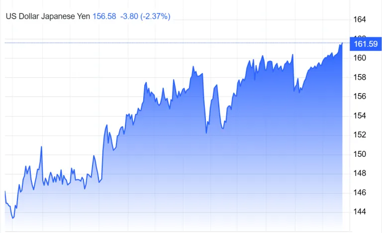 grafik harga JPY hari ini