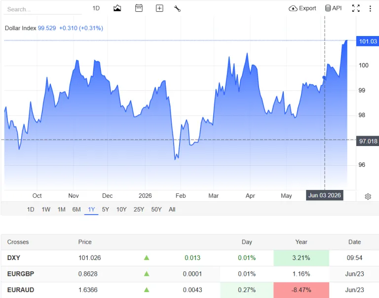 "harga Grafik Dolar AS Hari Ini