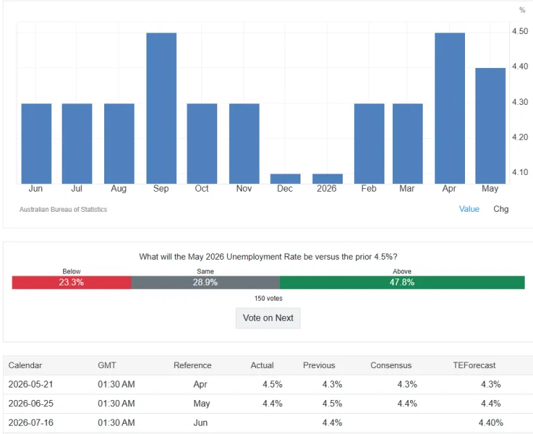"australia grafik data pengangguran australia