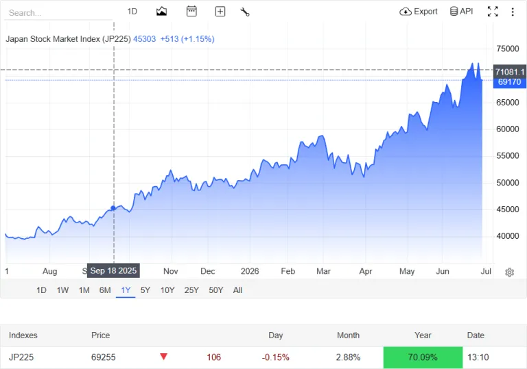 "harga Grafik harga USD/JPY hari ini