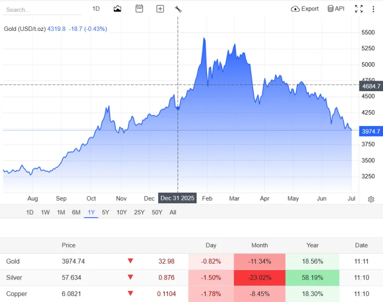 grafik harga yen hari ini