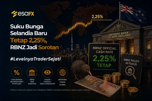 Suku Bunga Selandia Baru Tetap 2,25%, RBNZ Jadi Sorotan thumbnail Suku Bunga Selandia Baru Tetap 2,25%, RBNZ Jadi Sorotan thumbnail