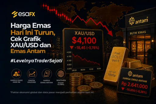 Harga Emas Hari Ini Turun, Cek Grafik XAU/USD dan Emas Antam thumbnail Harga Emas Hari Ini Turun, Cek Grafik XAU/USD dan Emas Antam thumbnail