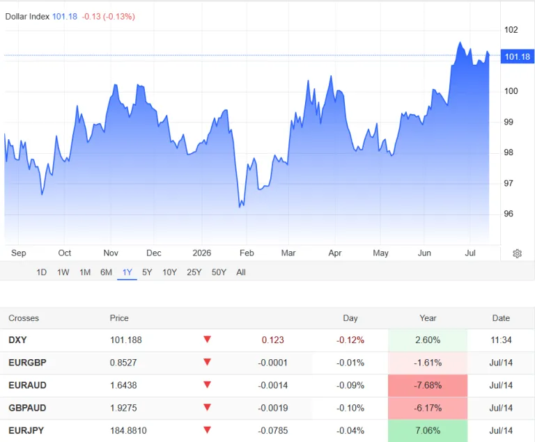 grafik harga dollar AS hari ini